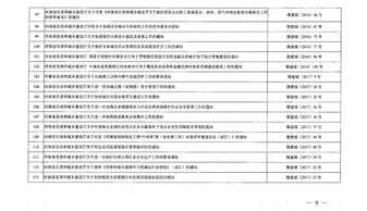 省住建廳宣布154份文件廢止失效，涉及合同備案、招投標、勞務分包與建筑物清潔服務