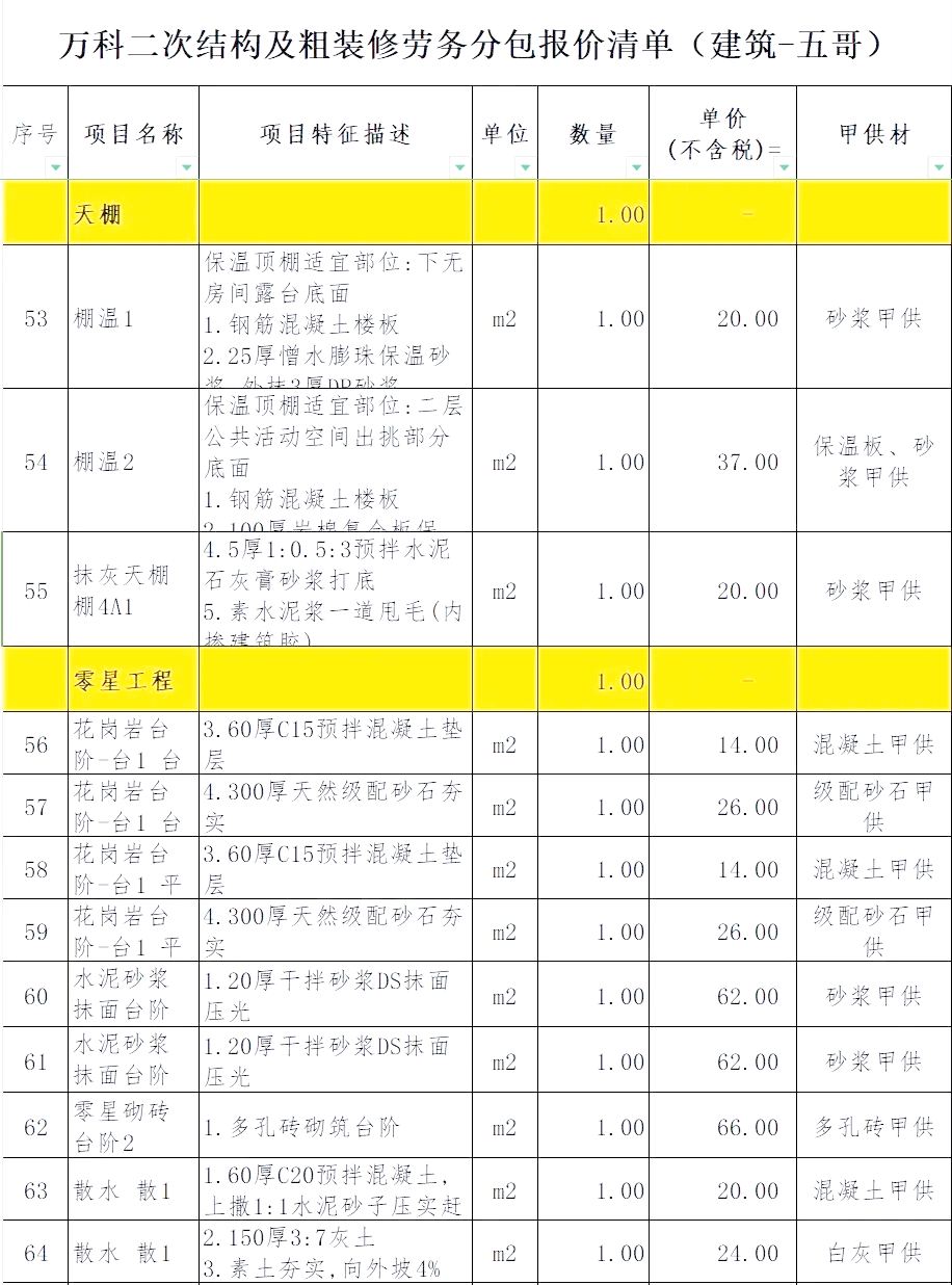 建筑勞務(wù)分包報(bào)價(jià)清單詳解 構(gòu)成、編制要點(diǎn)與風(fēng)險(xiǎn)控制